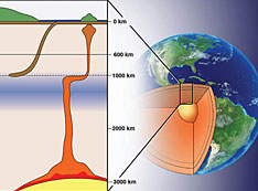 schematic cross section of Earth's crust