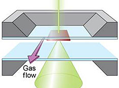 schematic of in-situ sample holder