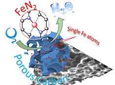 Single-atom catalyst