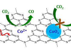 Schematic of a single-site catalyst