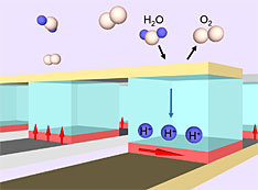 Water molecules in the air being