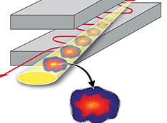 Image illustrates how an unstable electron beam can affect the x-ray beam profile