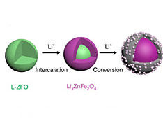 Schematic of nanoparticles