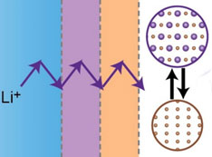 schematic of electrochemical reaction