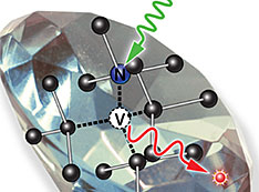 photon emission