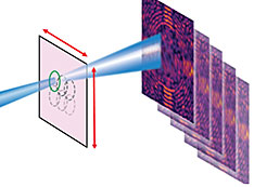 schematic of x-ray imaging