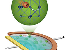 schematic of the mini electrochemical cell