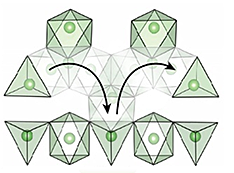 distorted lithium polyhedra