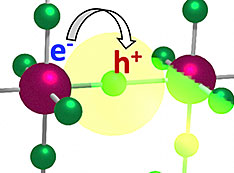 working principle of a light-emitting diode made with semiconducting materials arranged in a "p