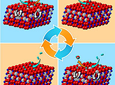Cyclic formation of water molecules illustration