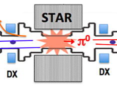 Diagram of particle generation