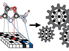 Part of a schematic showing the steps for training a machine learning model to predict an x-ray abso