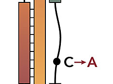 Graphic showing a stylized version of the SARS-CoV-2 programmed -1 ribosomal frameshift signal