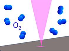 experimental setup