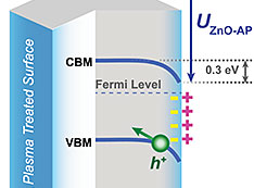 nanowire bend illustration