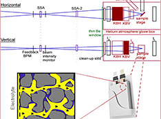 schematics