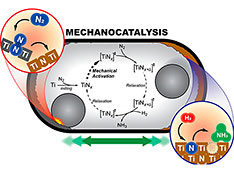Schematic of mechanocatalytic ammonia synthesis by a titanium catalyst, in a ball mill, under nitrog