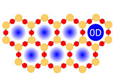 Illustration of physically confined spaces