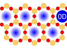 illustration of a 2D nanoporous silica cover over a metal catalyst