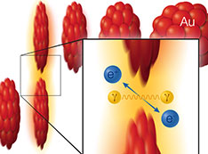 Ions schematic