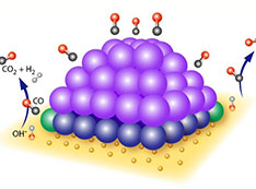 Schematic of the active platinum (Pt)/ceria structure at high temperature