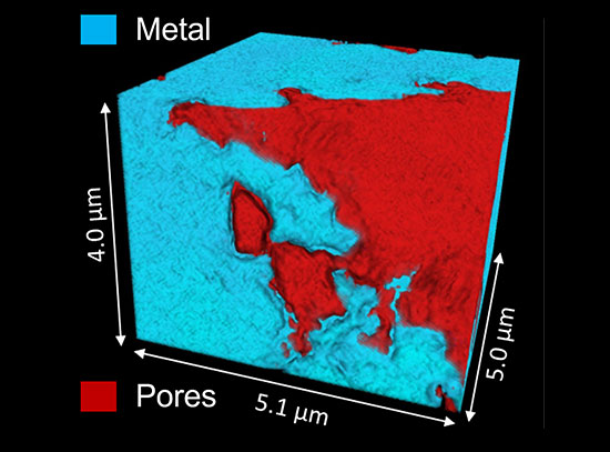 3D volume rendering of near-surface region displaying pore formation.