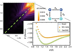 Graph: In calculating the potential energy surface of the chemical reaction of H<sub>2</sub> ;+ D<su