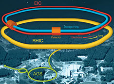 Inflation Reduction Act Funding Advances Science at Brookhaven Lab