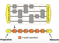 Gate Set Tomography