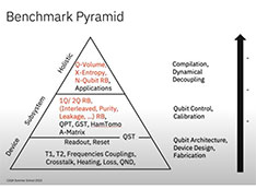 Randomized Benchmarking - 1