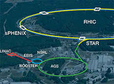 RHIC Complex Aerial