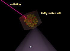 molecular orbital states