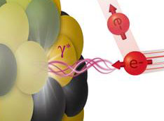 Rendering of a electron colliding with a nucleus