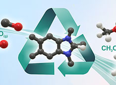 Illustration of carbon dioxide conversion to menthol