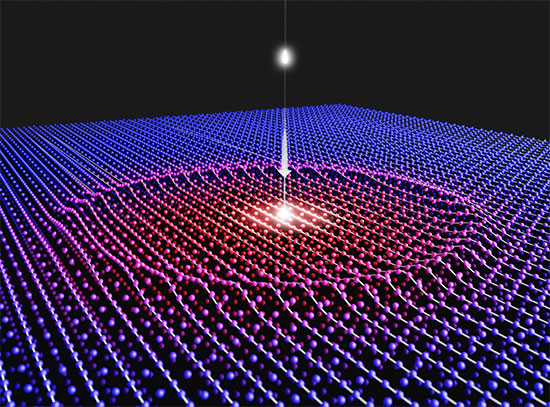 schematic shows how the absorption of a laser photon initiates a small change that propagates throug