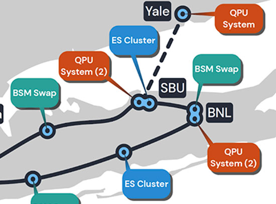 Quantum network points across Long Island
