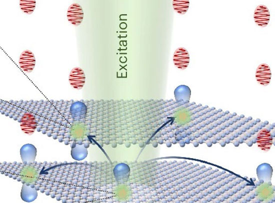 Single-photon emission process in layered hBN