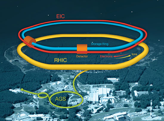 EIC aerial schematic