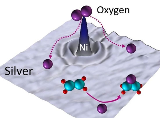 computer-generated image showing single nickel (Ni) atoms embedded in silver