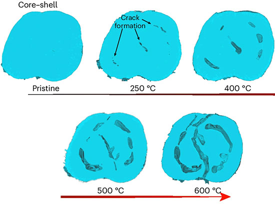 Structural changes shown at different temperatures