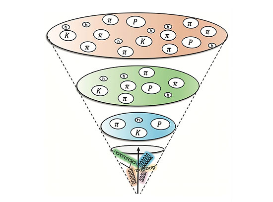 Fragmentation illustration