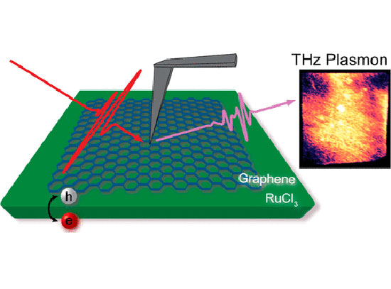 experimental setup of graphene