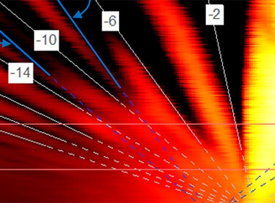 Schematic and graph