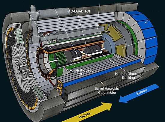 The Electron-Ion Collider (EIC) detector