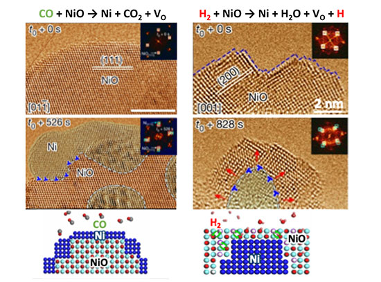 In-situ E-TEM images