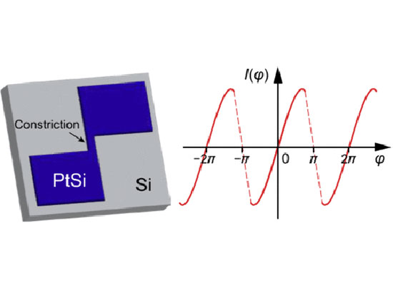 Schematic platinum silicide constriction junction and non-linear current-phase relationship.