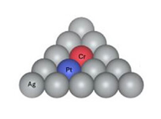 catalyst figure
