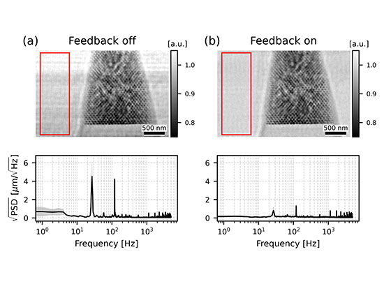 Ptychography reconstructions and beam vibration spectra comparing X-ray beam stability with electron