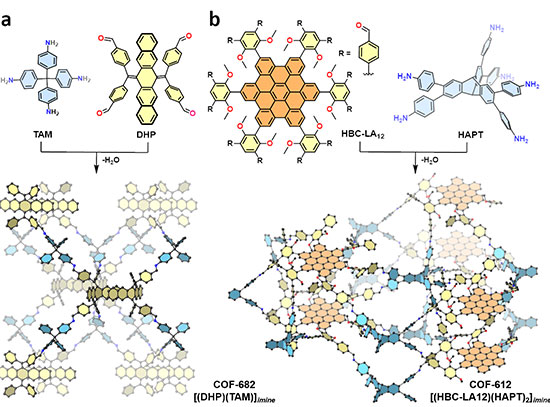 molecular building blocks chemically linked together
