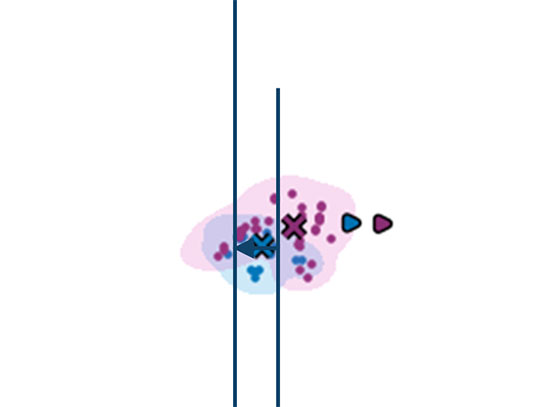 Comparison between infrared (IR) nanospectroscopy (dots + crosses) and conventional IR spectroscop